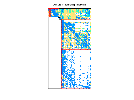 dmperm of NYPA/Maragal_4
