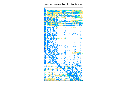 scc of NYPA/Maragal_4