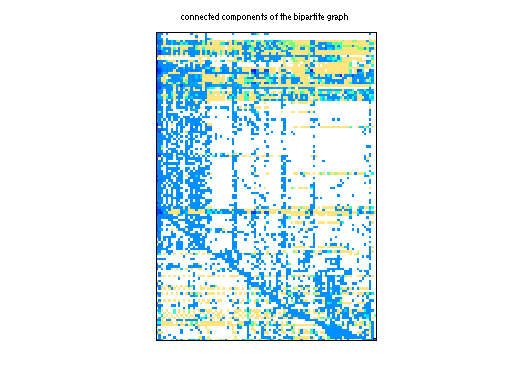 scc of NYPA/Maragal_5