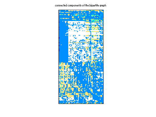 scc of NYPA/Maragal_6