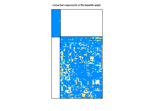scc of NYPA/Maragal_7