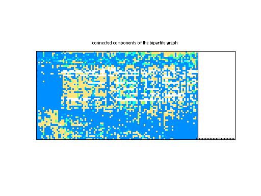 scc of NYPA/Maragal_8