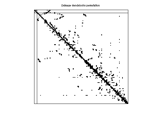 dmperm of Nasa/barth4