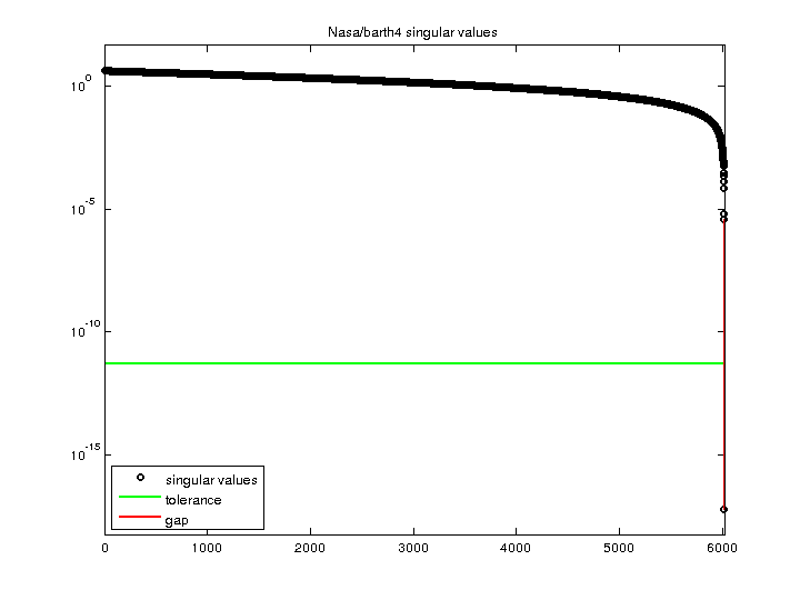 Nasa/barth4 svd
