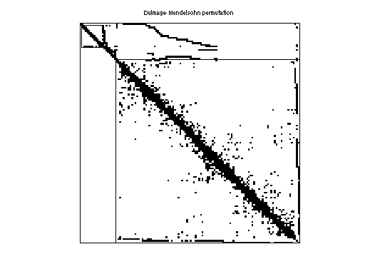 dmperm of Nasa/barth5