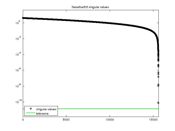 Nasa/barth5 svd