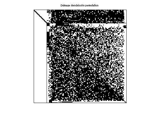 dmperm of Nasa/barth