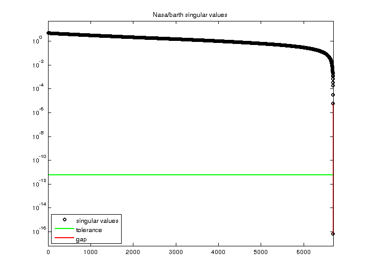 Nasa/barth svd