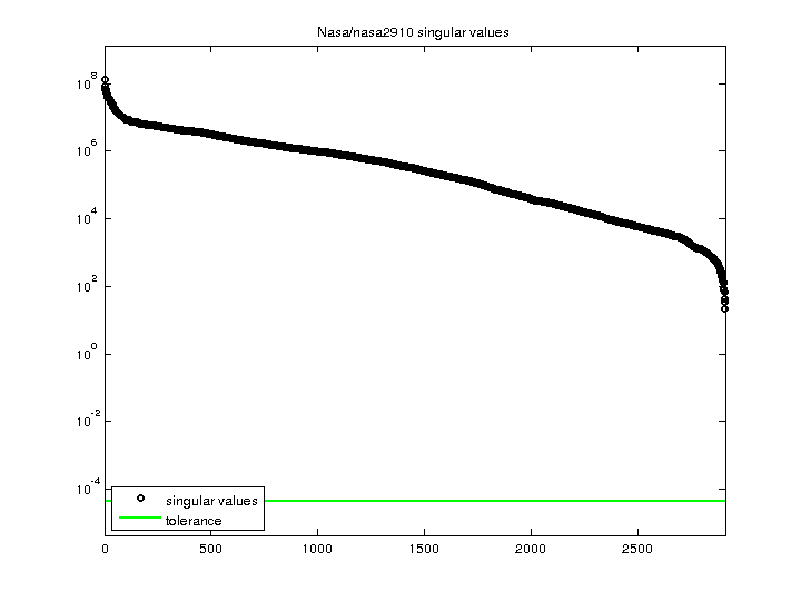 Nasa/nasa2910 svd