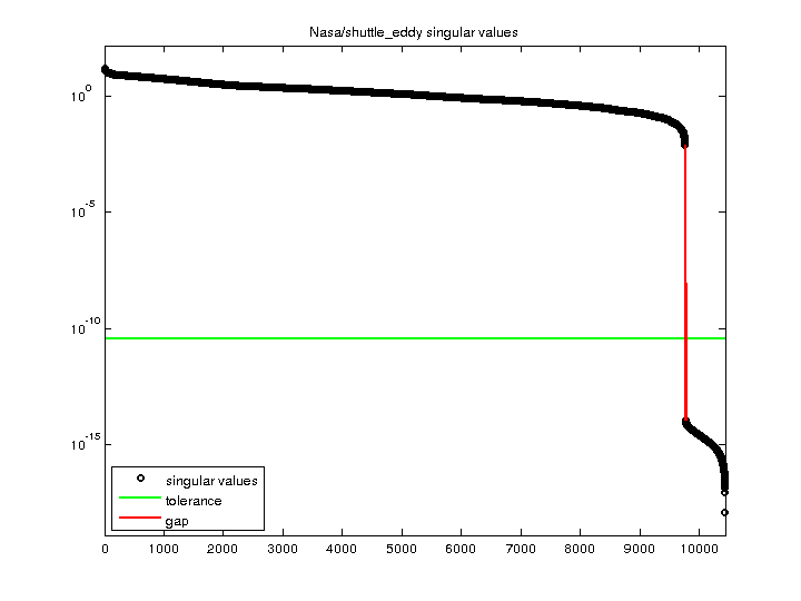 Nasa/shuttle_eddy svd