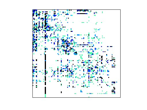 Newman/celegansneural