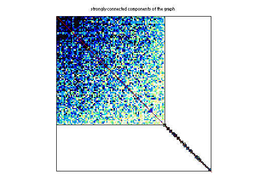 scc of Newman/hep-th