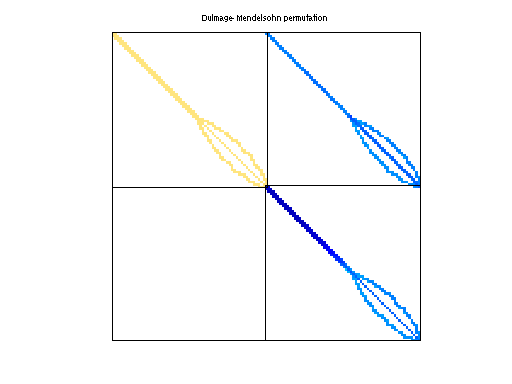dmperm of Norris/lung1