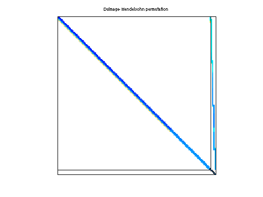 dmperm of Oberwolfach/inlet