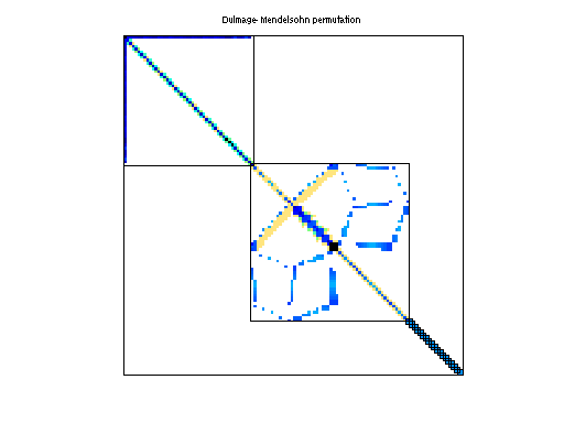 dmperm of Oberwolfach/spiral