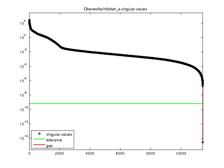 Oberwolfach/t2dah_a svd