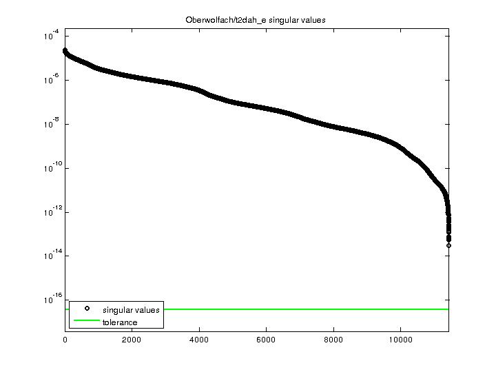 Oberwolfach/t2dah_e svd