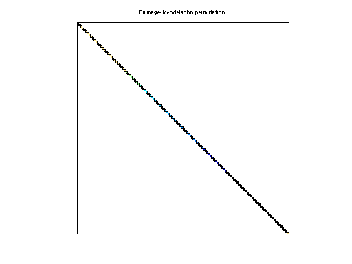 dmperm of Oberwolfach/t2dal_e