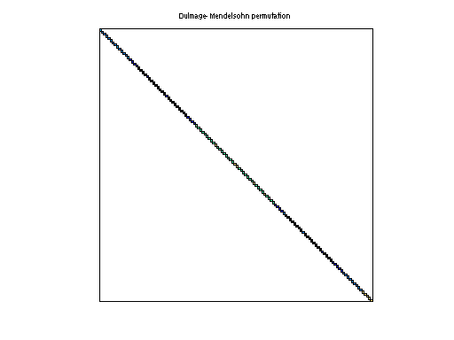 dmperm of Oberwolfach/t3dl_e