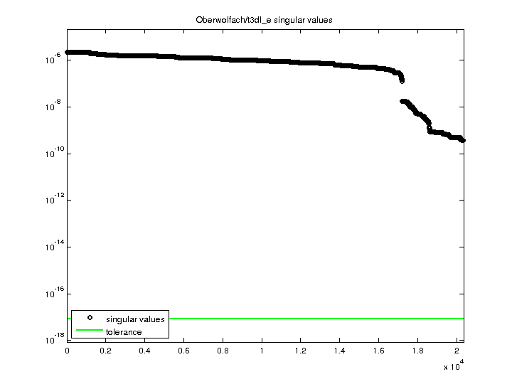 Oberwolfach/t3dl_e svd