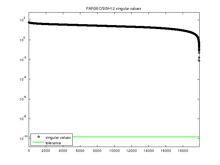 PARSEC/Si5H12 svd