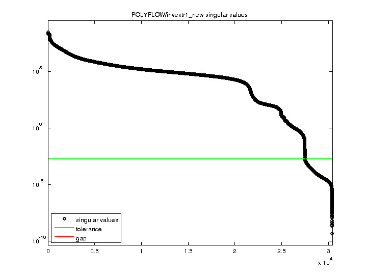 POLYFLOW/invextr1_new svd