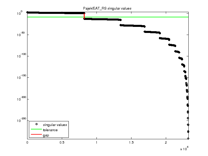 Pajek/EAT_RS svd