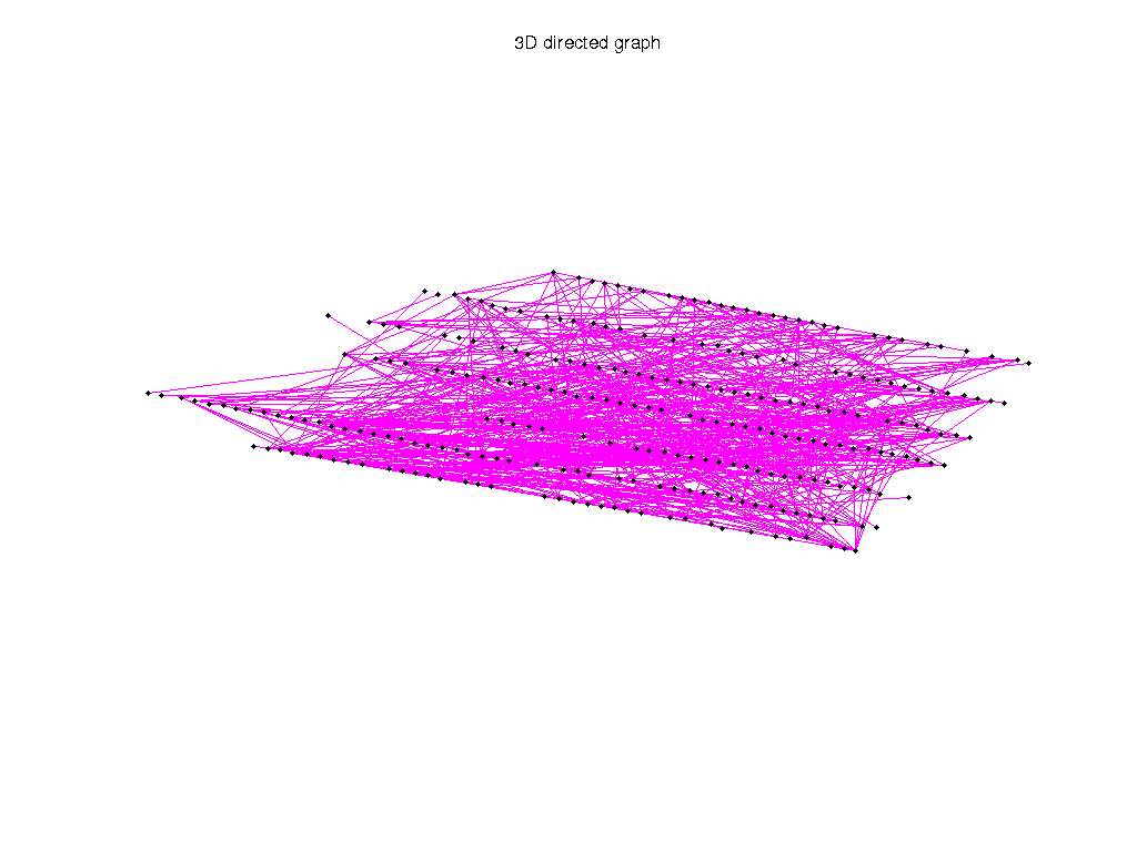 Pajek/GD01_Acap graph
