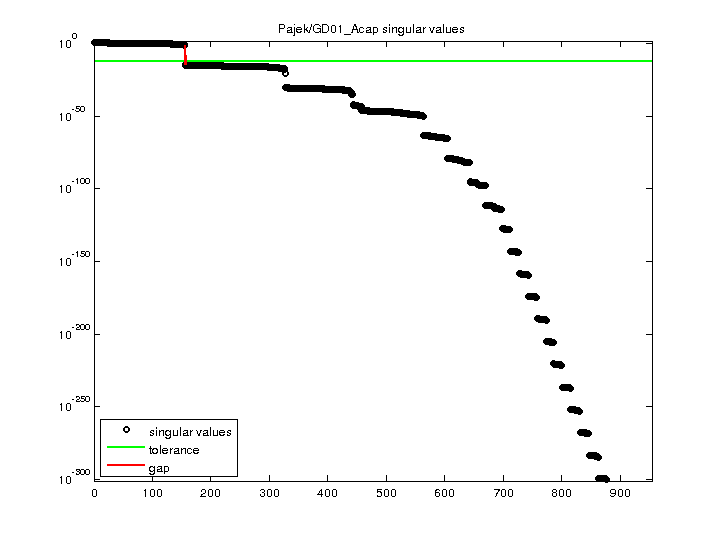 Pajek/GD01_Acap svd