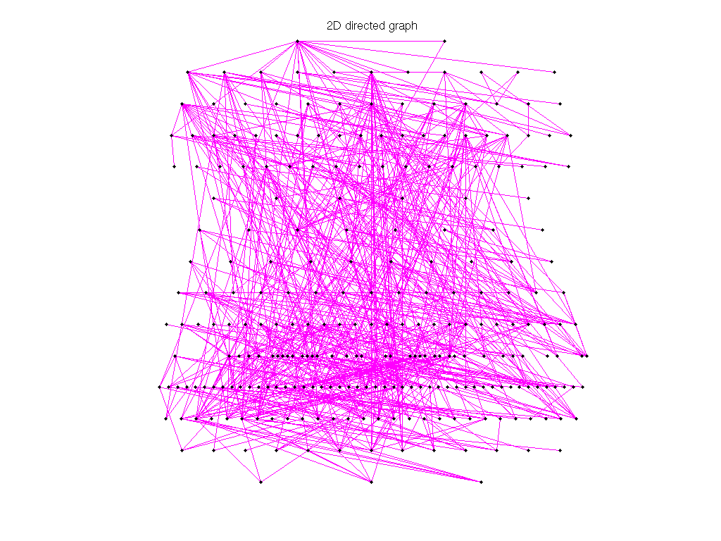 Pajek/GD01_a graph