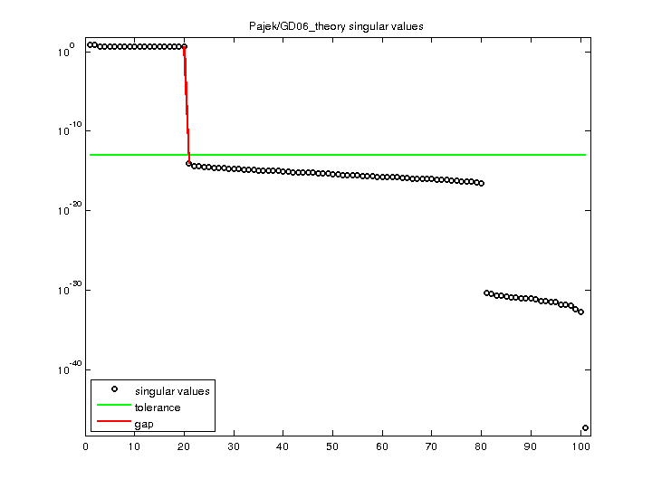 Pajek/GD06_theory svd