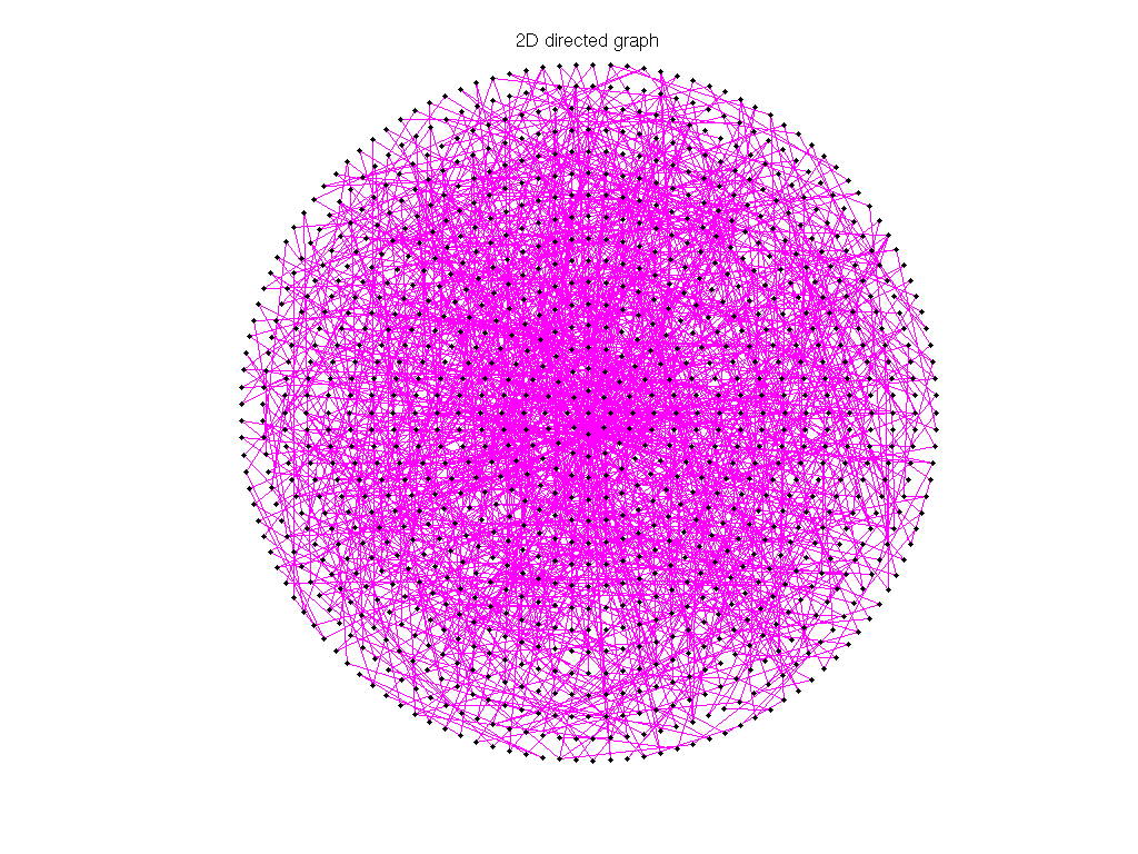 Pajek/GD96_a graph