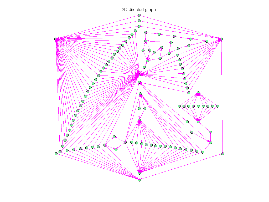 Pajek/GD96_b graph