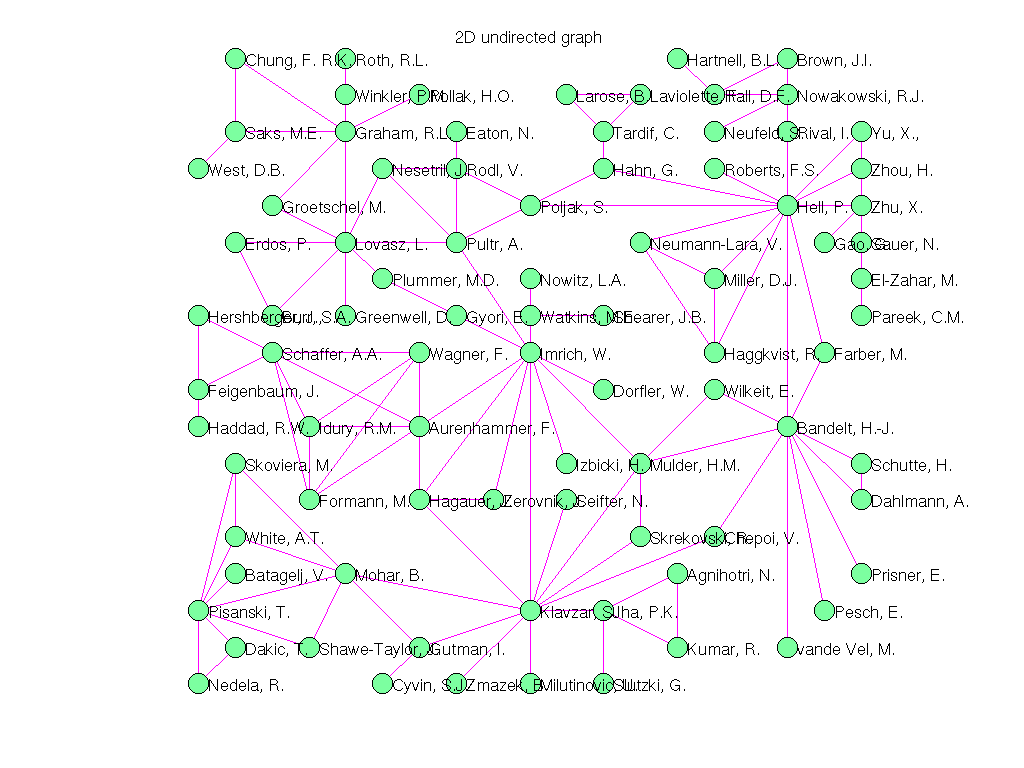 Pajek/Sandi_authors graph