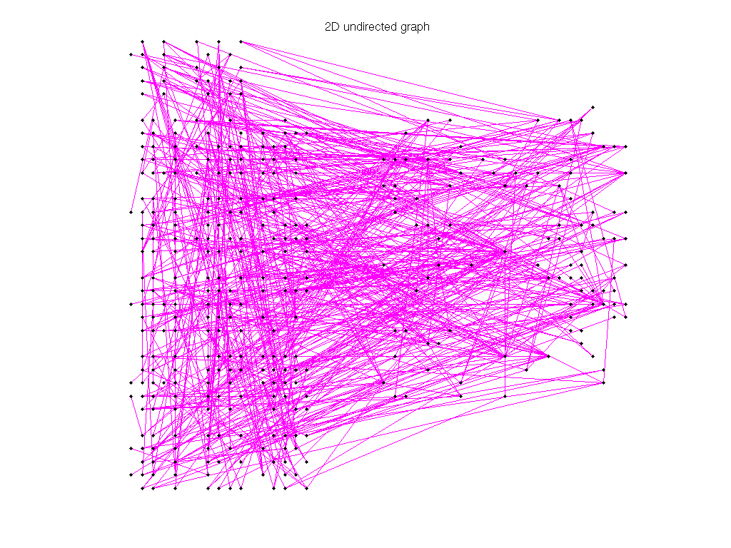 Pajek/Sandi_sandi graph