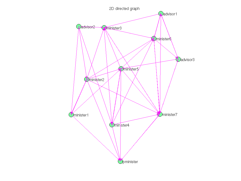 Pajek/Tina_DisCal graph