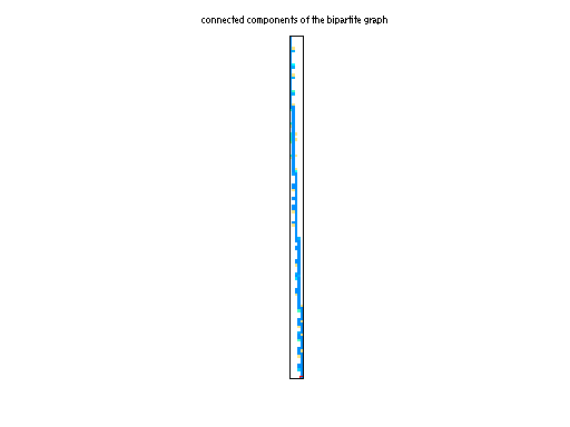 scc of Pereyra/landmark