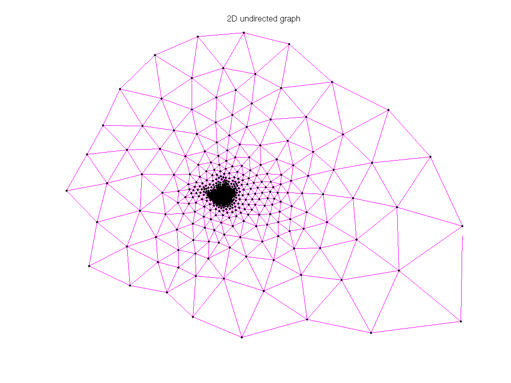 Pothen/barth4 graph