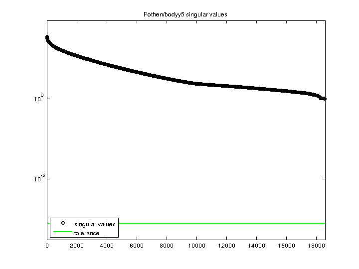 Pothen/bodyy5 svd