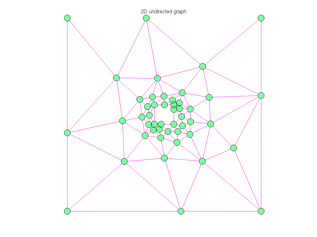 Pothen/mesh1e1 graph