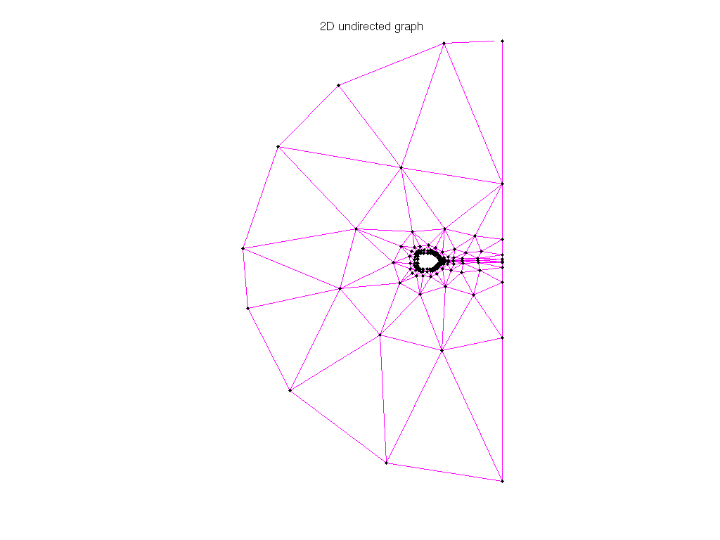 Pothen/mesh2e1 graph