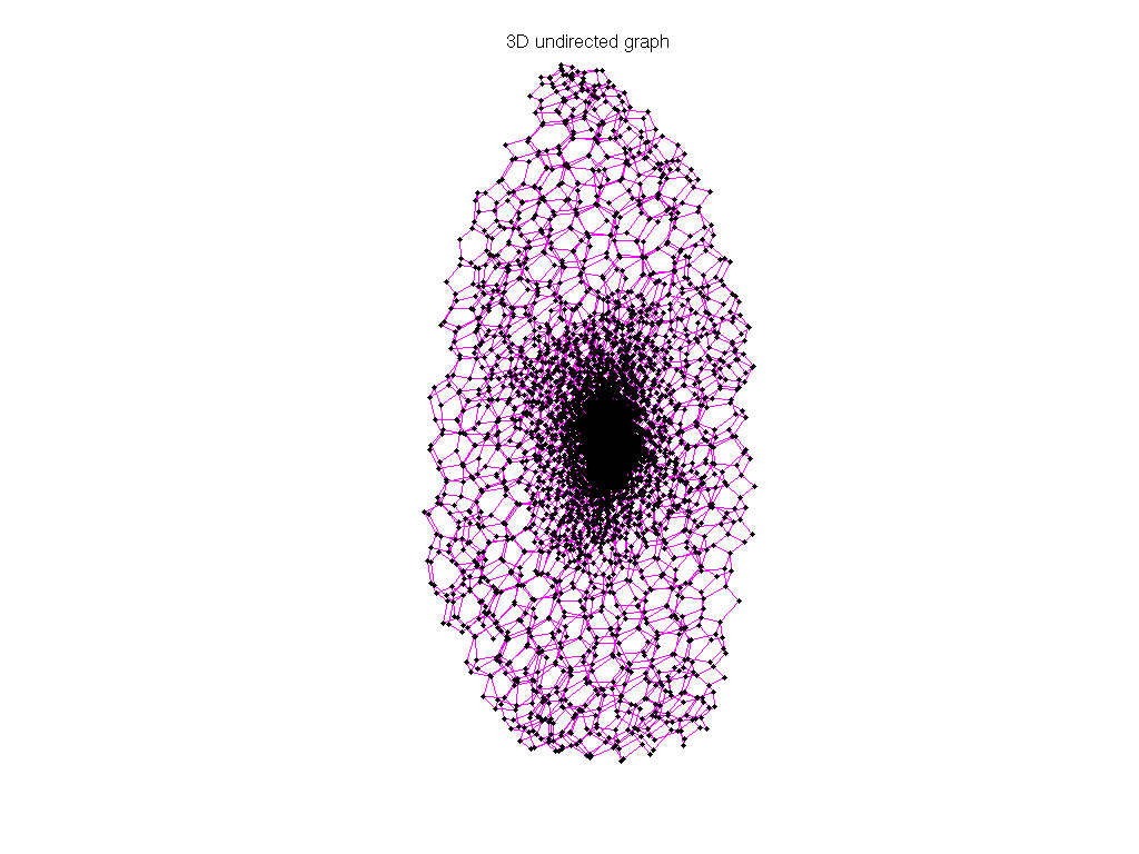 Pothen/onera_dual graph