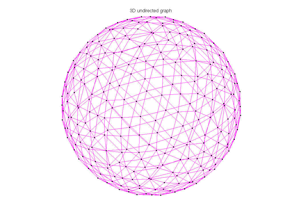 Pothen/sphere3 graph