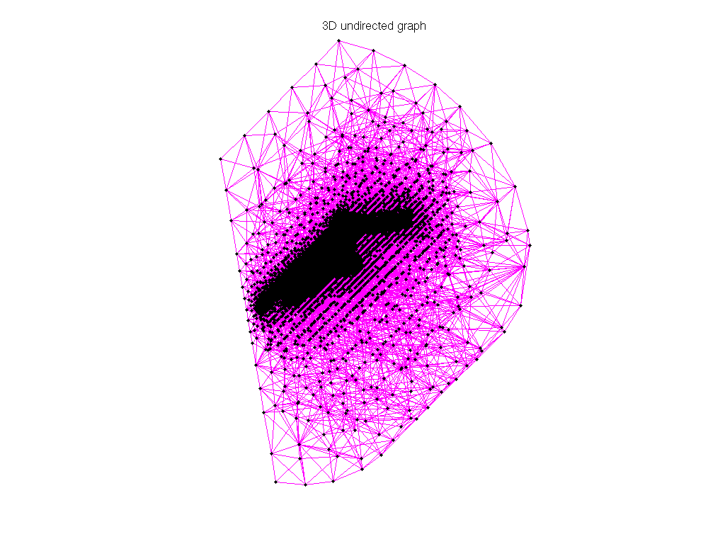 Pothen/tandem_vtx graph