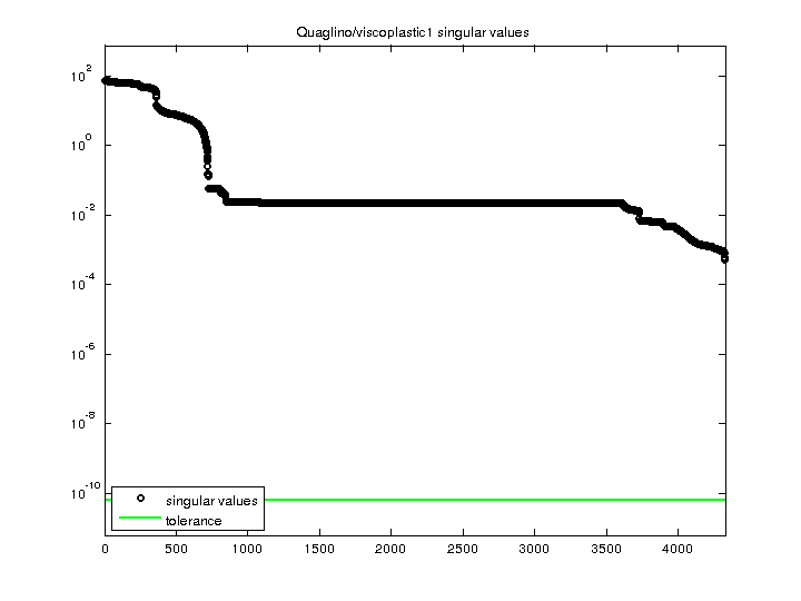Quaglino/viscoplastic1 svd
