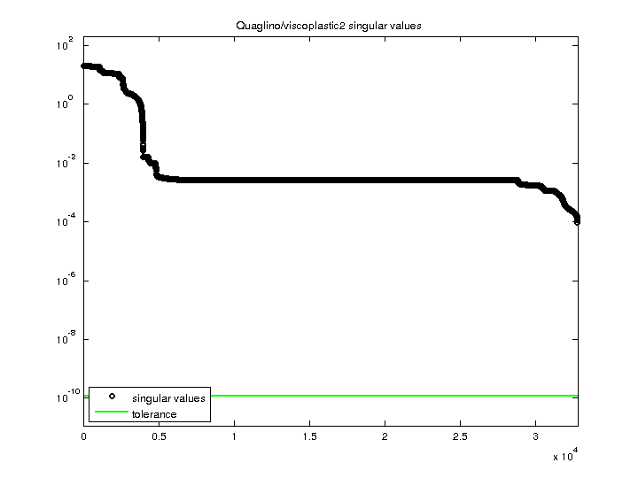 Quaglino/viscoplastic2 svd