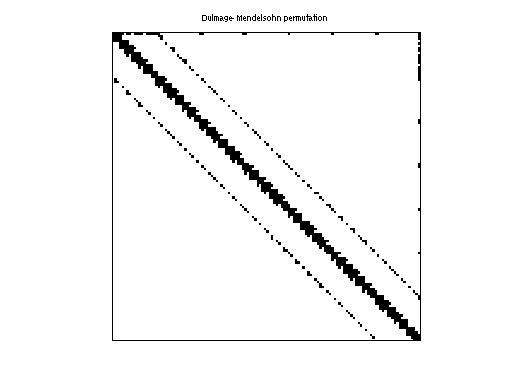 dmperm of Rajat/rajat07