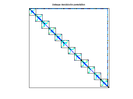 dmperm of Rajat/rajat13