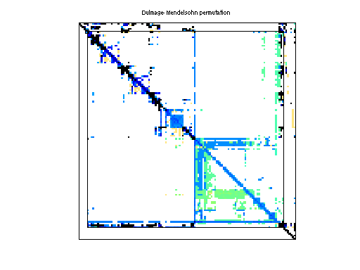 dmperm of Rajat/rajat18