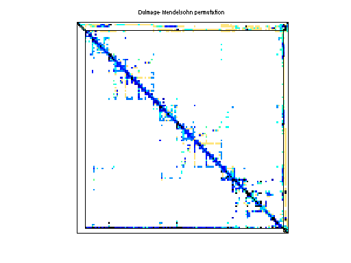 dmperm of Rajat/rajat23